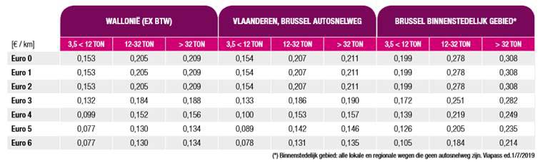 Kilometerheffing voor vrachtwagens: indexering tarieven Vlaanderen en Brussel vanaf 1 juli 2019