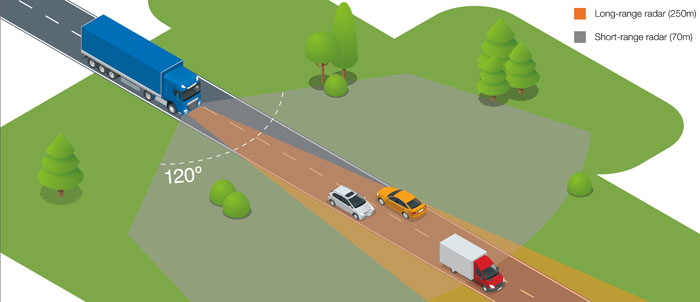 Nieuw AEBS-3 voor DAF LF, CF en XF trucks