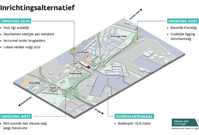 Nieuwe zeesluis Zeebrugge plan