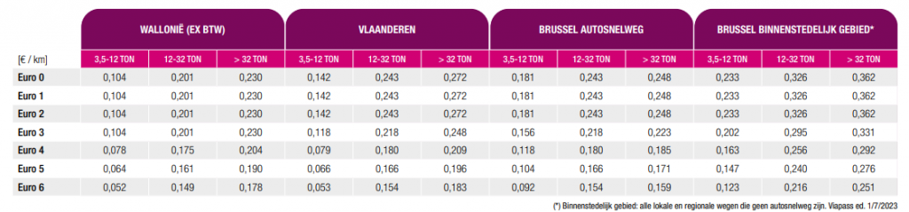 Nieuwe tarieven kilometerheffing vrachtwagens vanaf 1 juli