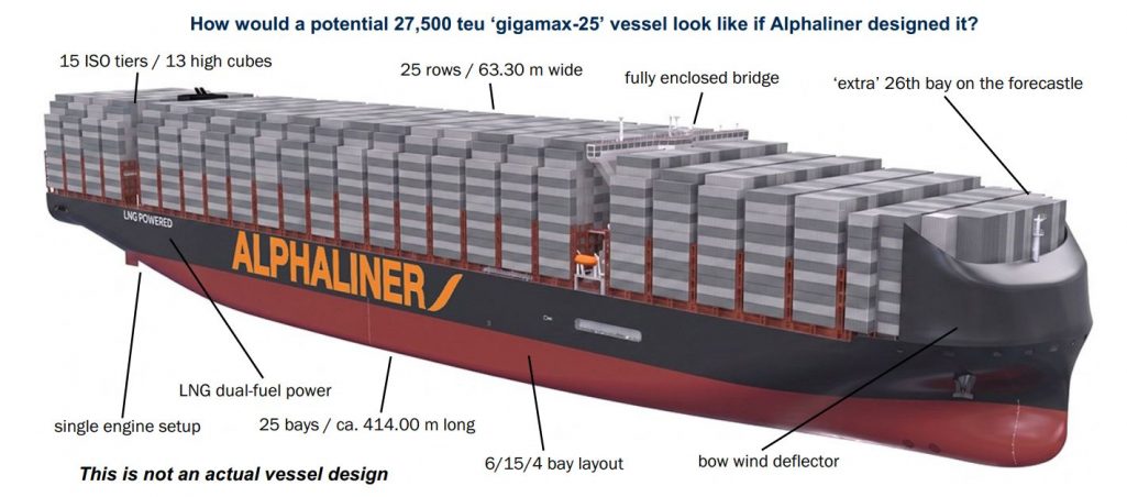 Alphaliner 27.500 teu
