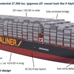 Alphaliner 27.500 teu